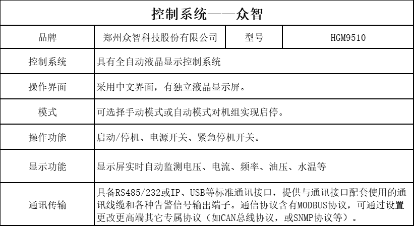 控製（zhì）器（qì）