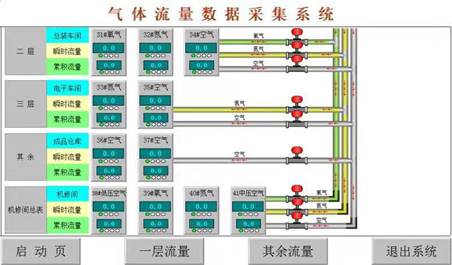 氣體流量遠程集采信息（xī）化係統
