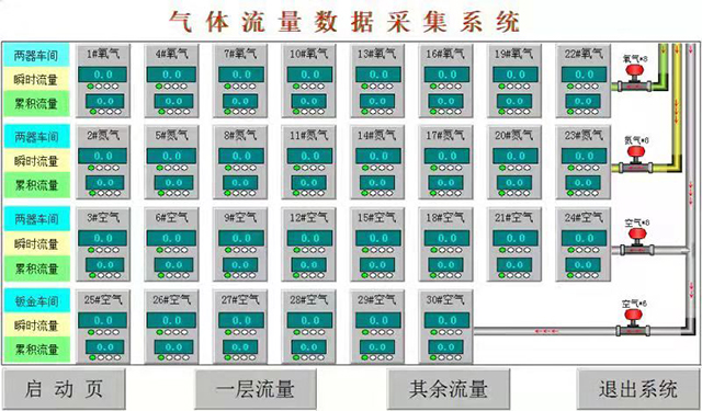 氣體流量遠程集采信息化係統（tǒng）