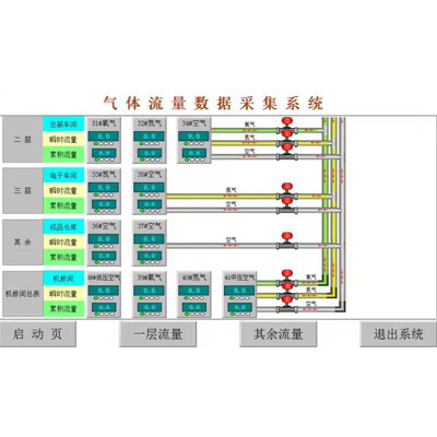 氣（qì）體流量遠程集采信（xìn）息化係統