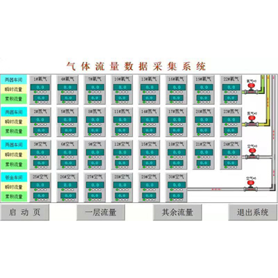 氣體流量遠程集采信息化係統